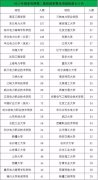 列位想要进国度电网的小伙伴们早做准